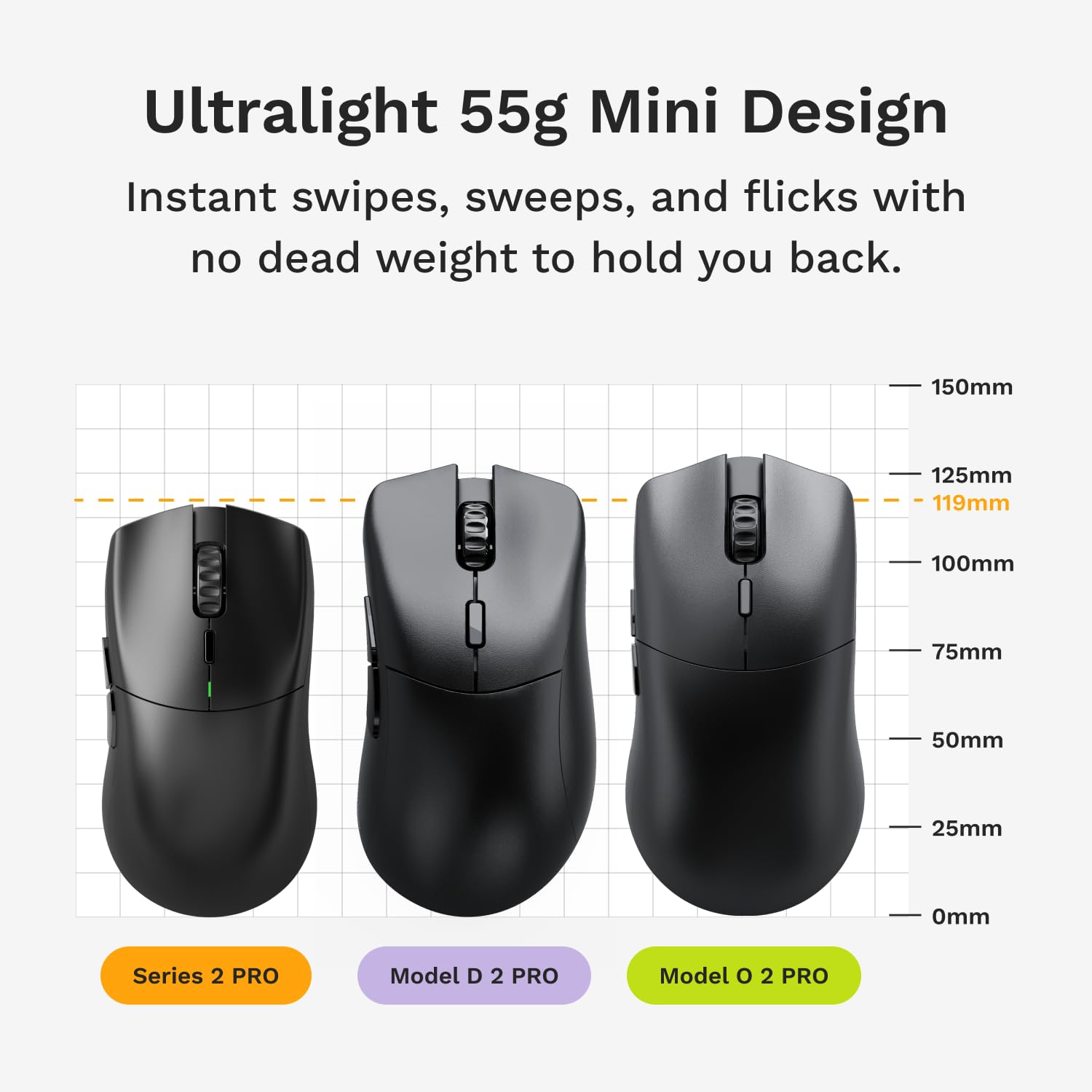 Glorious Gaming Series 2 PRO Wireless Gaming Mouse: Compact, 55g Super Light, 8K Wireless Polling, 26K Sensor, Optical Switches, Esports Mouse for PC Gaming, Fingertip, Clawgrip, & FPS Games, White - Image 4