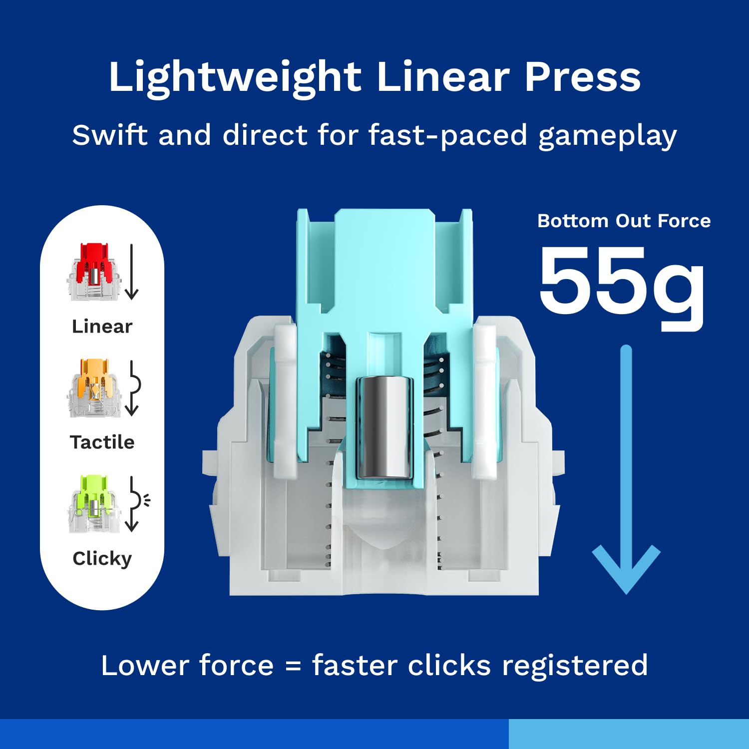 Glorious Lynx Silent Linear Hall-Effect Magnetic Switches (36-Pack), Pre-Lubed, HE Hot-Swap Compatible, Mechanical Keyboard Switch Set - Image 3