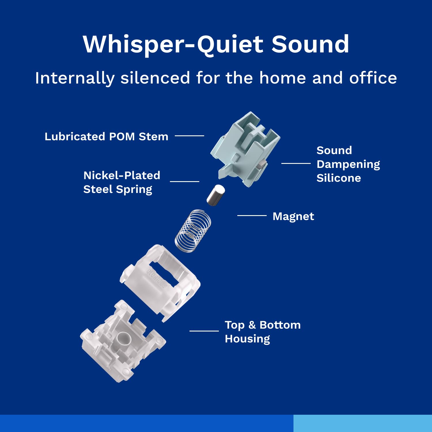 Glorious Lynx Silent Linear Hall-Effect Magnetic Switches (36-Pack), Pre-Lubed, HE Hot-Swap Compatible, Mechanical Keyboard Switch Set - Image 4