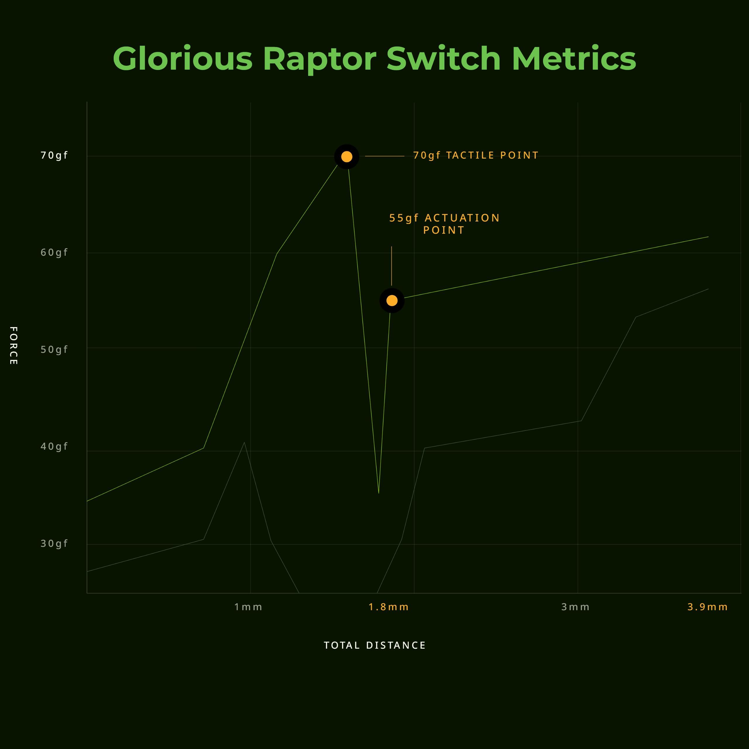 GLORIOUS Raptor Clicky Switches for Mechanical Keyboards for Gaming: 36 PCS, 5-pin, Transparent for MAX RGB, Pre-Lubed, Compatible with MX Keycaps, Premium Click Bar for Thocky Sound - Image 7
